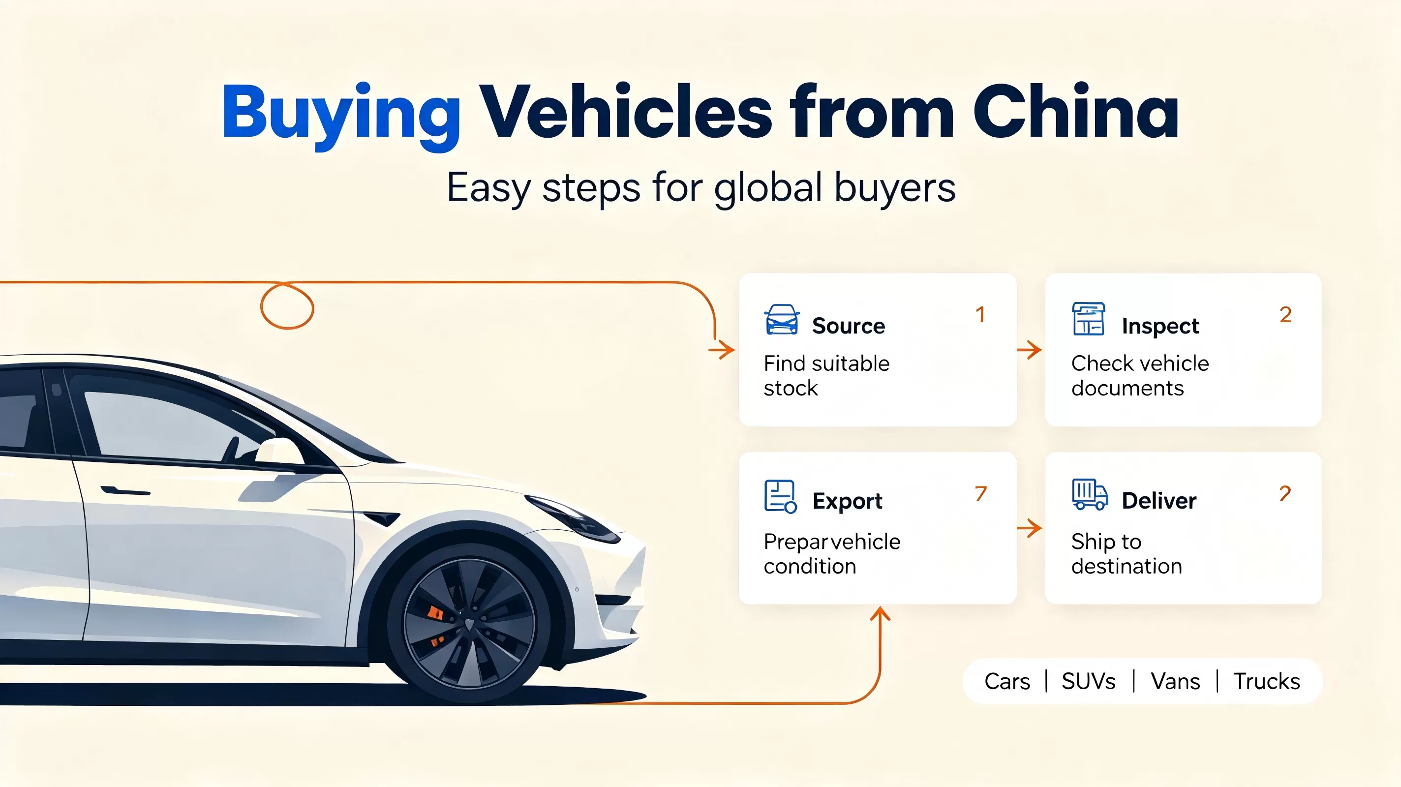 China's Used Vehiculum Electric Buying Guide