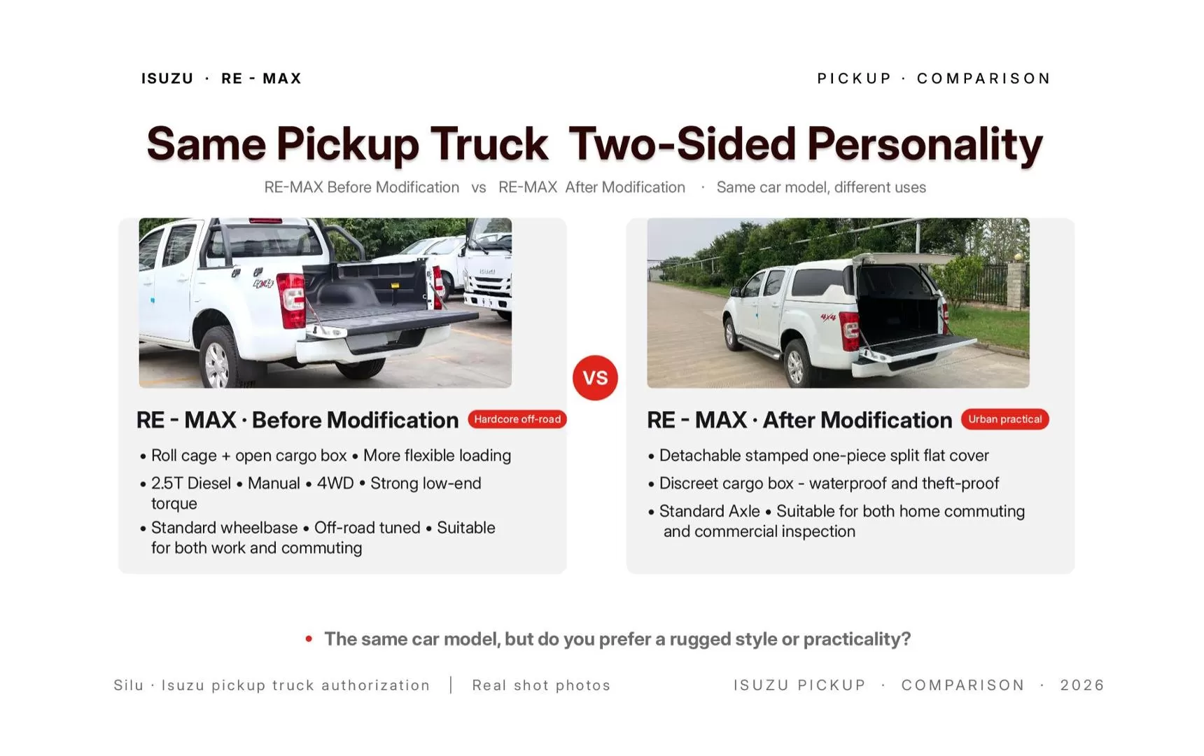 Isuzu RE-MAX Diesel Pickup | Manual Transmissio pro Global venalitii